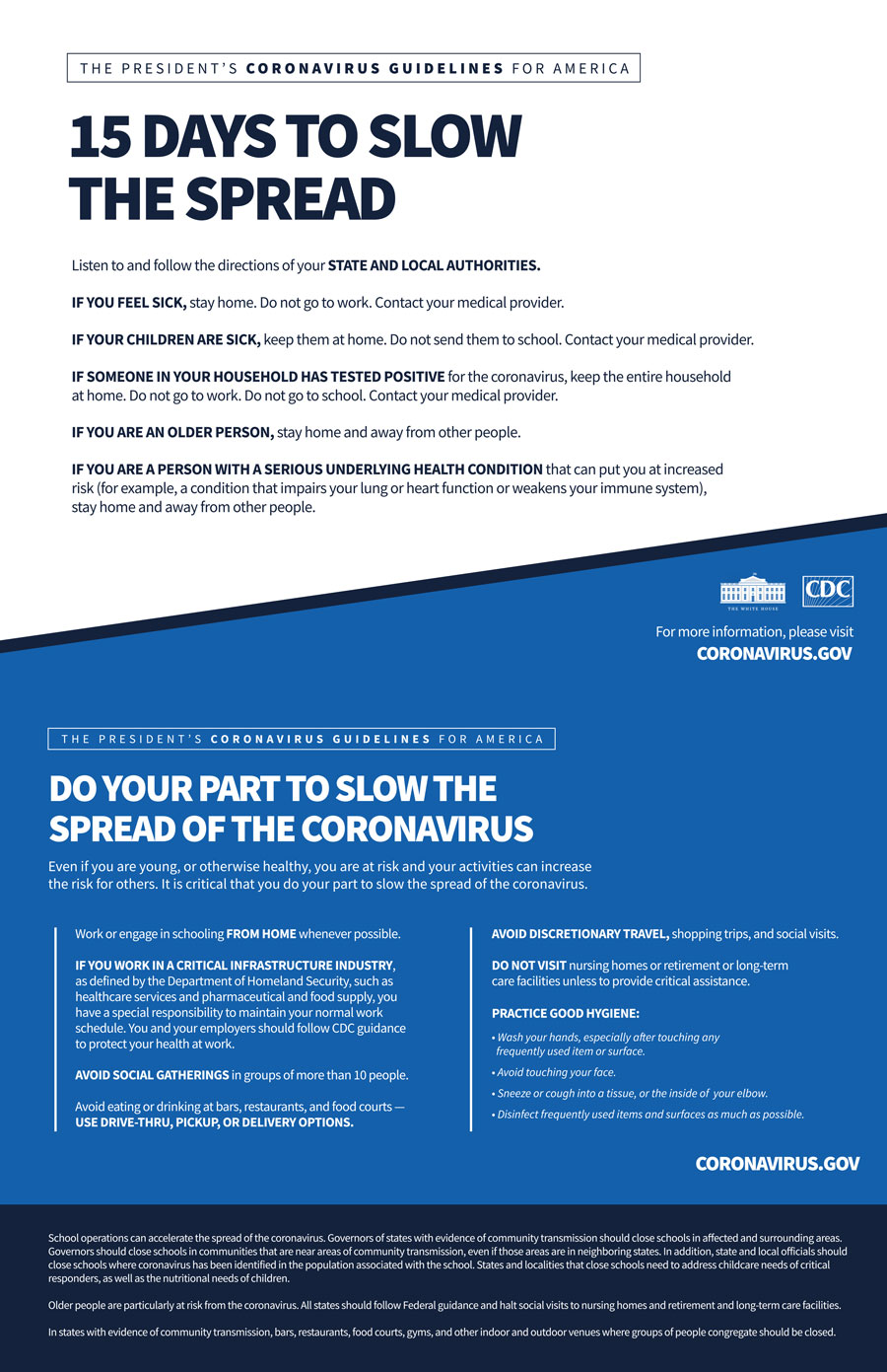 Official Coronavirus Guidelines for America